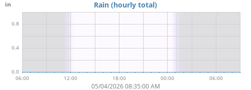 dayrain